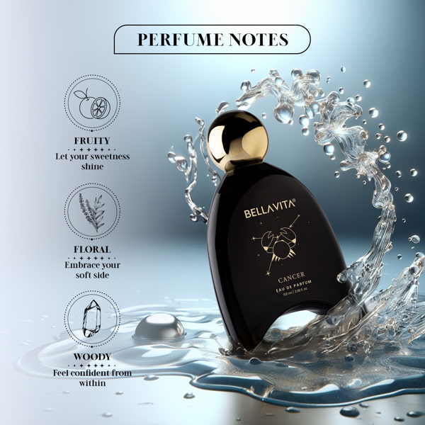 Bellavita Cancer Perfume
