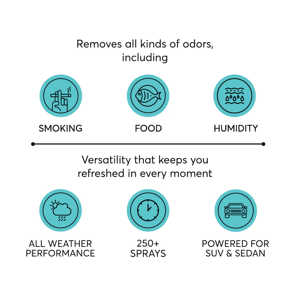 Evair Air Aqua Fresh – 30ml Car Freshener with Over 250 Long-Lasting Sprays