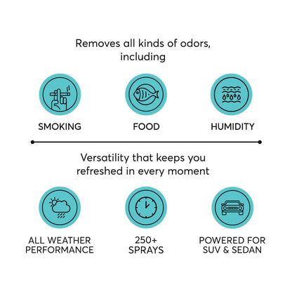 Evair Air Aqua Fresh – 30ml Car Freshener with Over 250 Long-Lasting Sprays